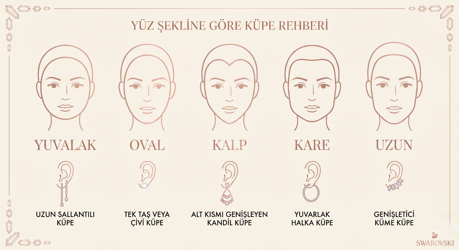 Hangi Küpe Hangi Yüze Yakışır? Schafrat Stil Rehberiiçin blog gönderisini göster Blog yazısı Hangi Küpe Hangi Yüze Yakışır? Schafrat Stil Rehberiiçin resim